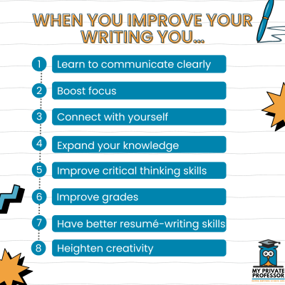 Benefits of writing